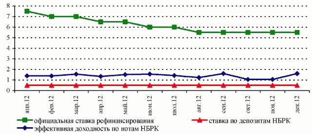 Eur kzt нбрк