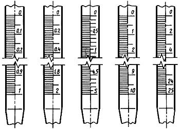 ГОСТ 29228-91 (ИСО 835-2-81) Посуда лабораторная стеклянная. Пипетки градуированные. Часть 2. Пипетки градуированные без установленного времени ожидания