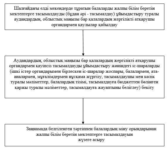 Описание: C:\Documents and Settings\kosherbaeva\Мои документы\MyEditor\doc_src\040810\040810499.JPG