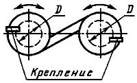 ГОСТ 12182.4-80 Кабели, провода и шнуры. Метод проверки стойкости к перемотке (с Изменением № 1)