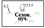 Описание: ГОСТ 2.854-75 Горная графическая документация. Обозначения условные ситуации земной поверхности