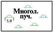 Описание: ГОСТ 2.854-75 Горная графическая документация. Обозначения условные ситуации земной поверхности