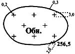 Описание: Описание: ГОСТ 2.857-75 Горная графическая документация. Обозначения условные полезных ископаемых, горных пород и условий их залегания