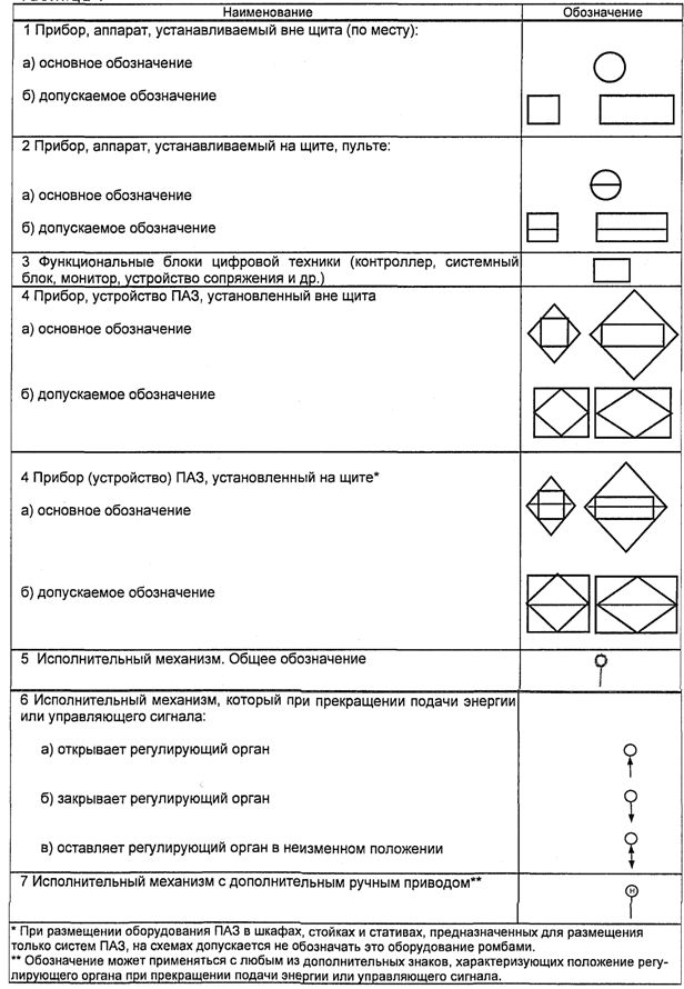 Описание: C:\Documents and Settings\Mashukov_K\Мои документы\MyEditor\doc_src\040991\040991113.GIF