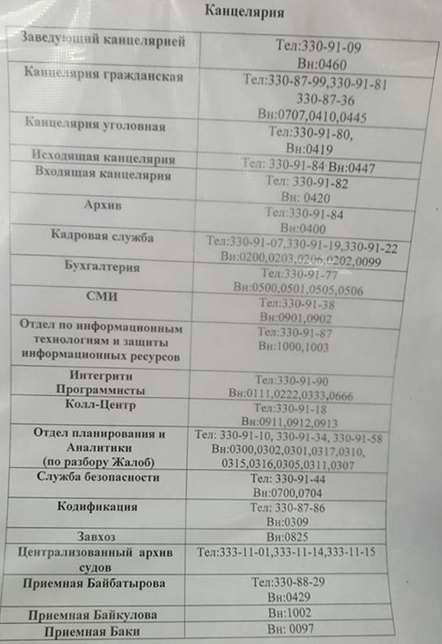 Почтовый индекс алматы. Расписание процессов в суде. Городской суд по гражданским делам в Ташкенте адрес. Канцелярия по уголовным делам.