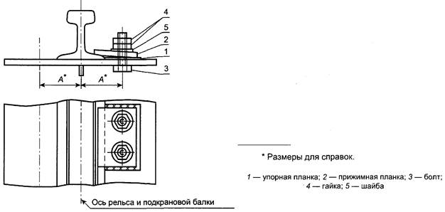 Укажите на каком рисунке изображено крепление рельса к подкрановой балке с помощью крепежных планок