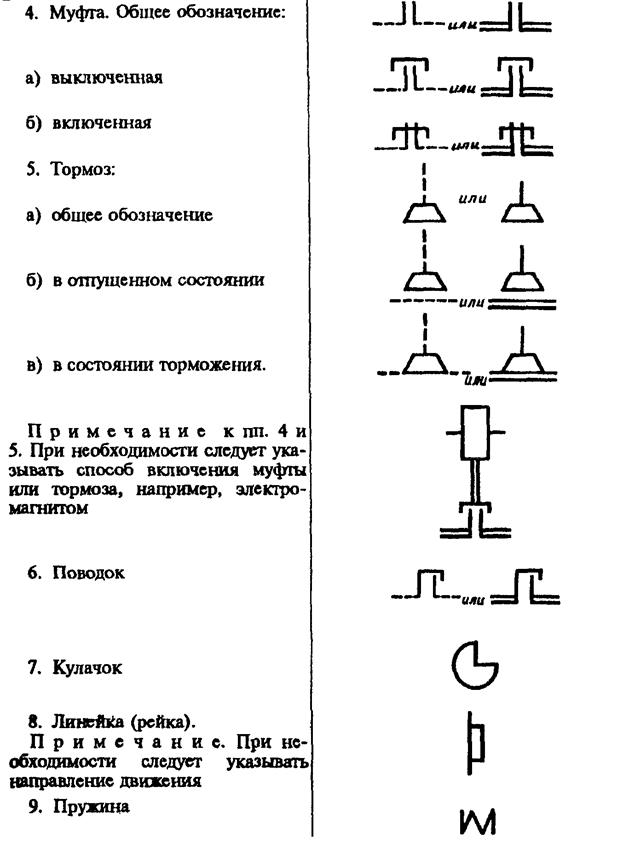 Звонок на электрической схеме