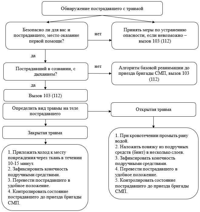 Приказ 26 казахстан